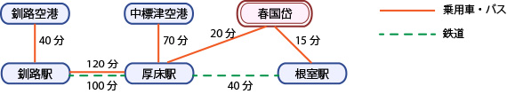 経路